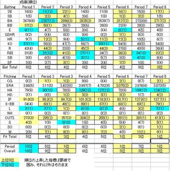 Fantasy Baseball Standings Period 1~8.jpg