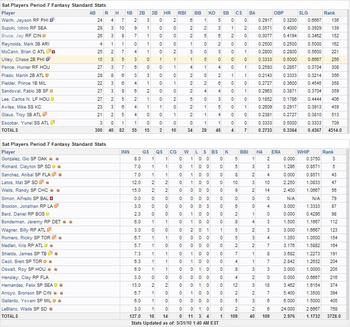 Fantasy Baseball Stats Period 7.jpg